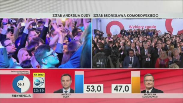 A. Duda 53 proc., B. Komorowski  47 proc. Sondażowy wynik wyborów prezydenckich