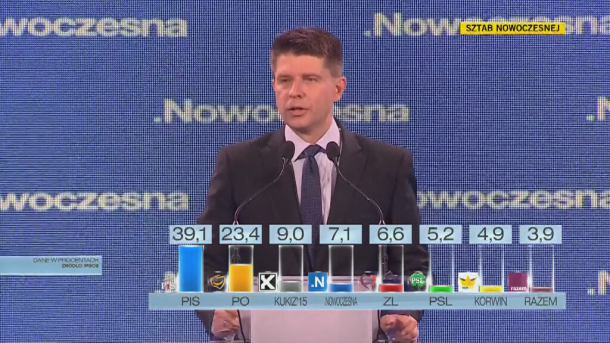 R. Petru: Pokazaliśmy, że wybór przyszłości nie leży między PO i PiS-em