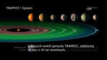 Przełomowe odkrycie NASA. Siedem planet "zaskakująco podobnych do Ziemi"