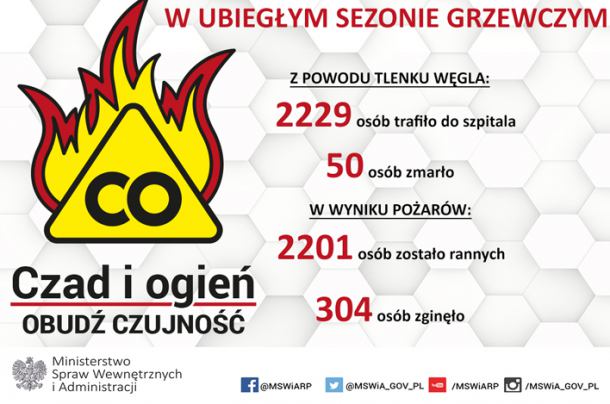Chojnicka straż pożarna ma pomysł na kampanię społeczną dotyczącą zagrożenia zatruciem czadem