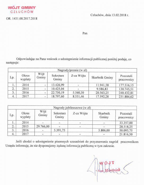Nagrody dla urzędników w gminie Człuchów: przez 4 lata blisko 1,1 mln złotych