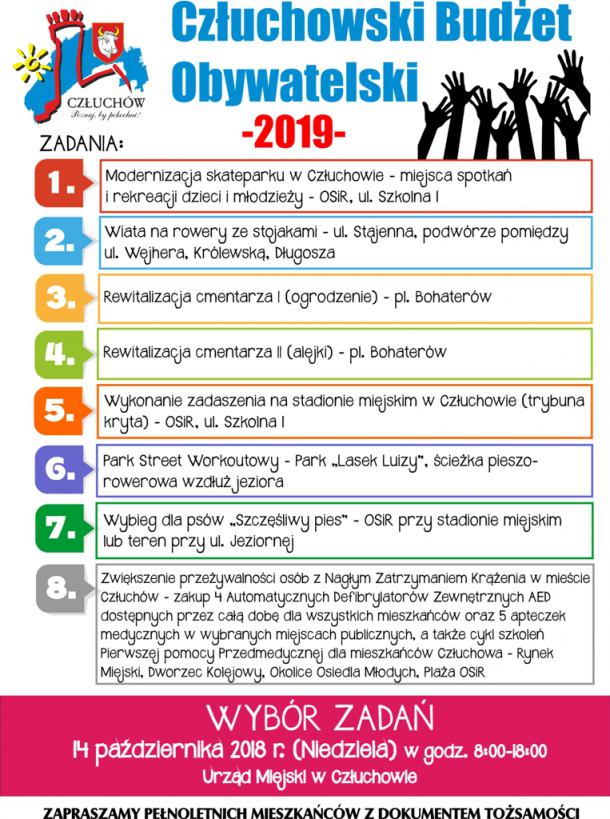 Mieszkańcy Człuchowa będą głosować nad propozycjami do przyszłorocznego budżetu obywatelskiego