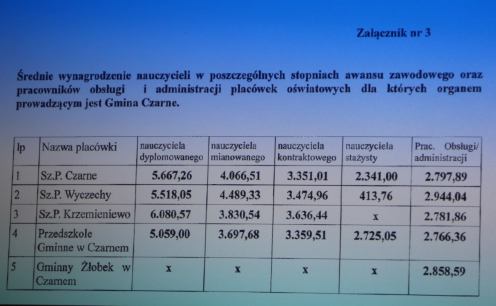 Dyrektorzy trzech szk&oacute;ł z gminy Czarne apelują do rodzic&oacute;w: w czasie strajku zostawcie dzieci w domu