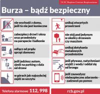 Burze z gradem, wiatr w porywach do 130 km/h, a lokalnie nawet trąby powietrzne. Alert trzeciego stopnia dla naszego regionu