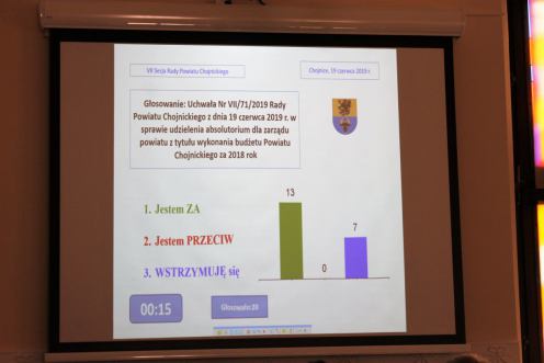 Zarząd powiatu chojnickiego z absolutorium za wykonanie ubiegłorocznego budżetu