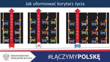 ´Korytarz życia´ w końcu obowiązkowy