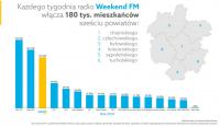 Stabilna słuchalność radia, pomimo pandemii i zmiany zwyczaj&oacute;w Polak&oacute;w