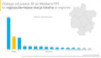 Stabilna słuchalność radia, pomimo pandemii i zmiany zwyczaj&oacute;w Polak&oacute;w