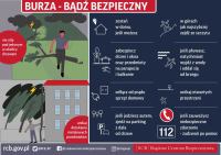 Uwaga na burze z gradem. IMGW podwyższa alert pogodowy dla powiat&oacute;w w regionie