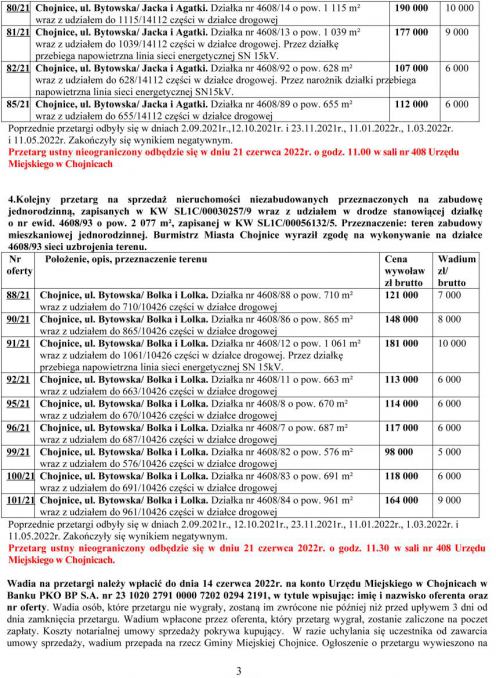 Nieruchomości na sprzedaż &ndash; Osiedle Bajkowe