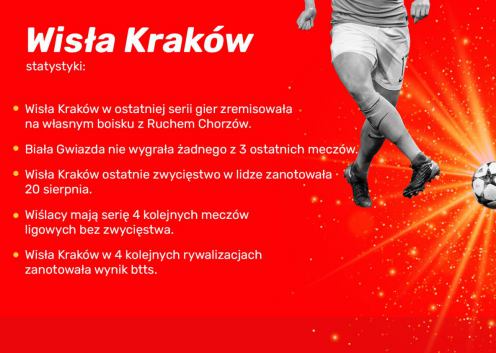 Chojniczanka przed meczem z Wisłą Krak&oacute;w!