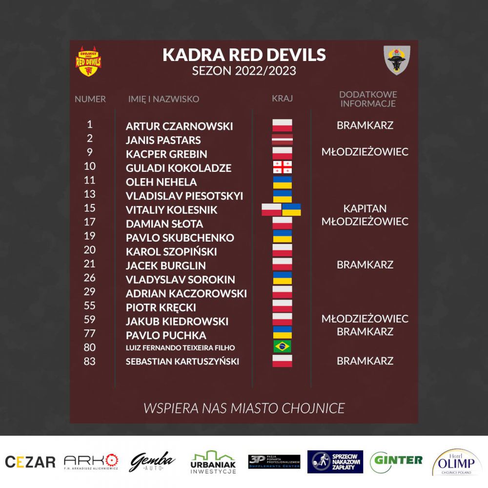 Red Devils Chojnice ze skompletowaną kadrą na nowy sezon w Futsal Ekstraklasie