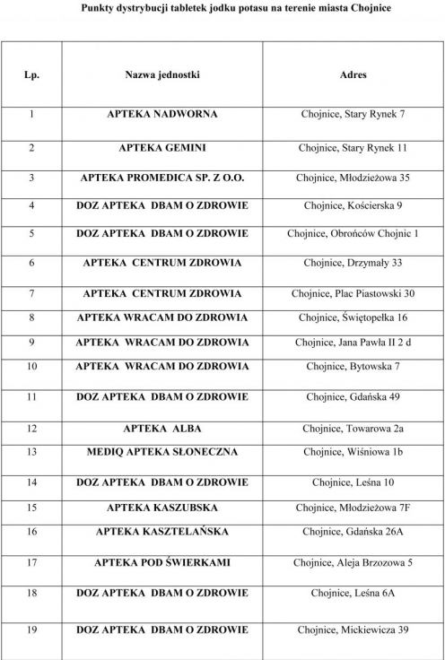 Tabletki jodku potasu &ndash; informacja dla mieszkańc&oacute;w Chojnic