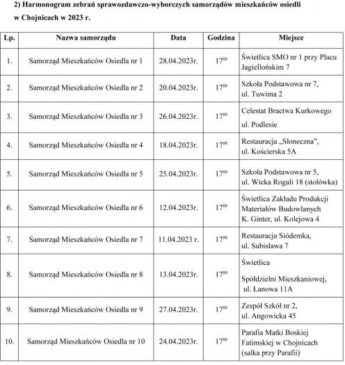 Harmonogram zebrań sprawozdawczo-wyborczych samorząd&oacute;w mieszkańc&oacute;w osiedli w Chojnicach w 2023 r. 
