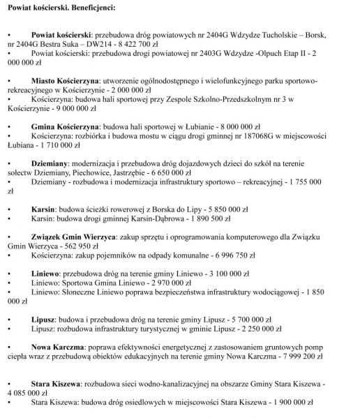 Blisko 85 mln zł rządowego dofinansowania dla samorząd&oacute;w powiatu kościerskiego