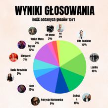 Mieszkańcy Więcborka wybrali w głosowaniu gwiazdę, która ma zagrać na przyszłorocznych dniach miasta