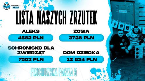 E-sportowa sekcja Brdy Przechlewo zn&oacute;w pomaga. Piąta edycja Przechlewskiej Paczki na rzecz pięcioletniej Helenki