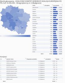 Będzie zmiana w Parlamencie Europejskim. Trzeba uzupełnić wakat po europośle z naszego regionu Radosławie Sikorskim