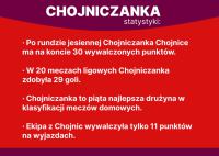 Chojniczanka rozpocznie rundę wiosenną od wyjazdu do lidera!
