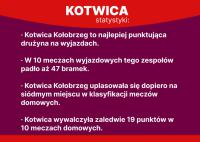 Chojniczanka rozpocznie rundę wiosenną od wyjazdu do lidera!