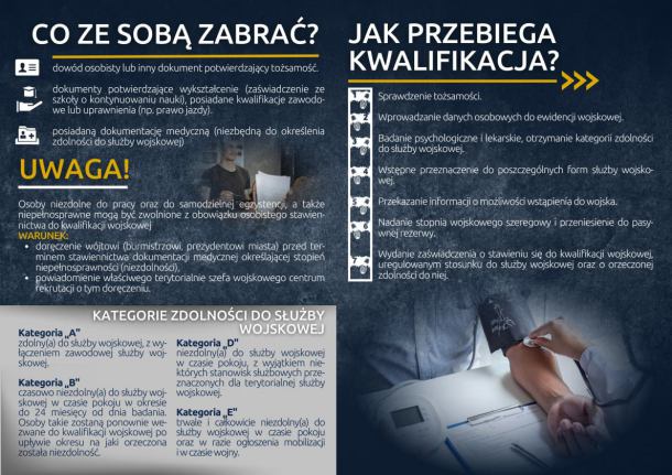 Rusza kwalifikacja wojskowa. Powiat człuchowski jest jednym z pierwszych na Pomorzu, w którym się odbędzie