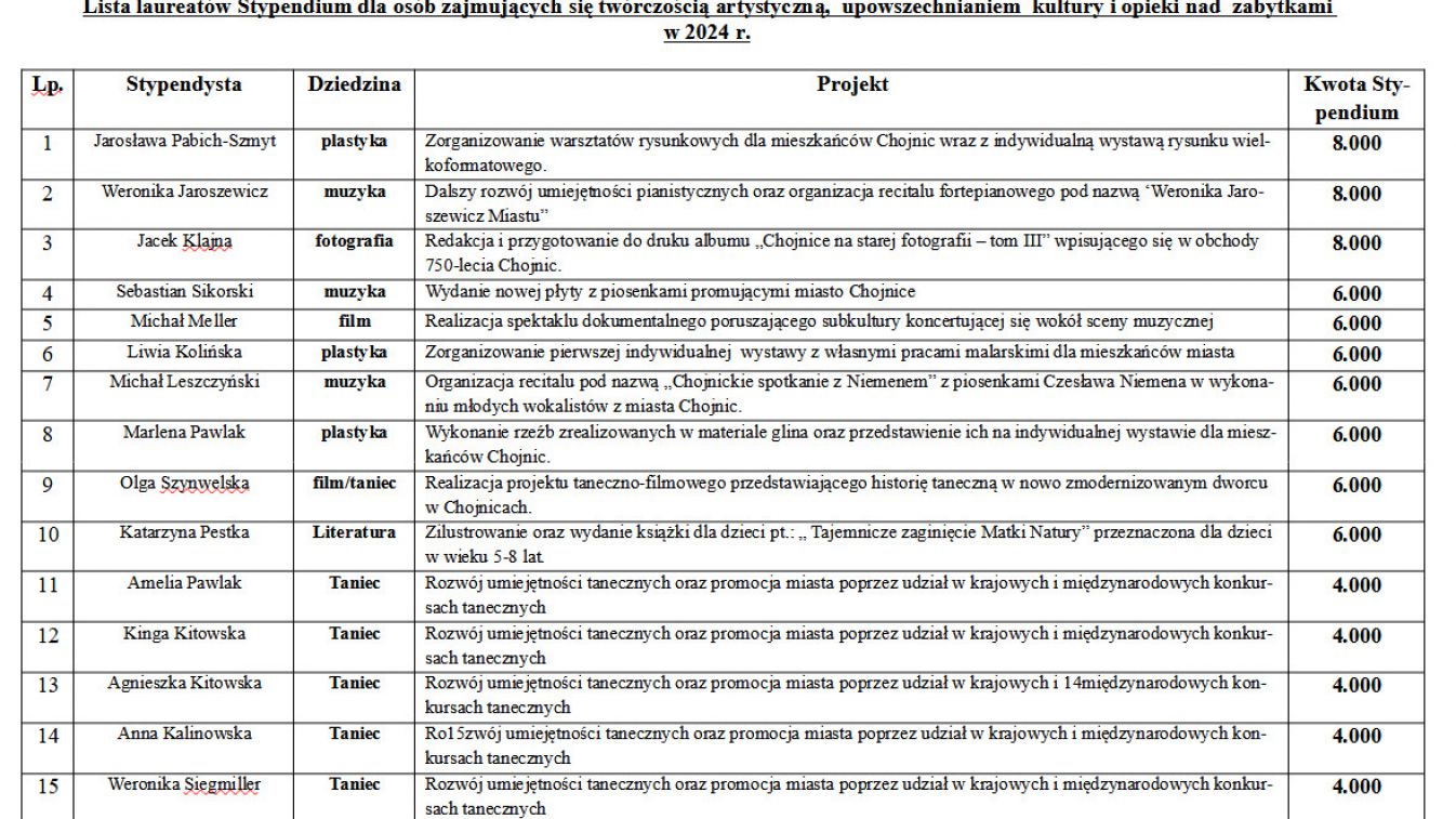 Ludzie kultury i sportu odebrali od burmistrza stypendia i nagrody burmistrza Chojnic