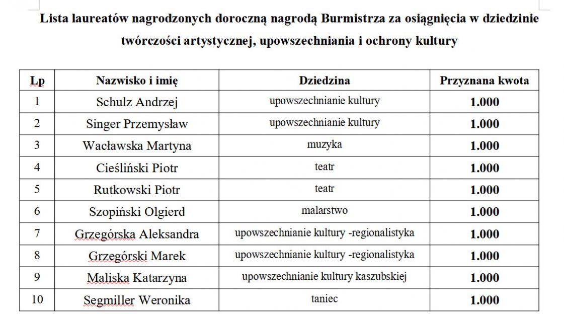 Ludzie kultury i sportu odebrali od burmistrza stypendia i nagrody burmistrza Chojnic
