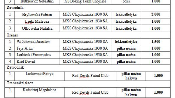 Ludzie kultury i sportu odebrali od burmistrza stypendia i nagrody burmistrza Chojnic