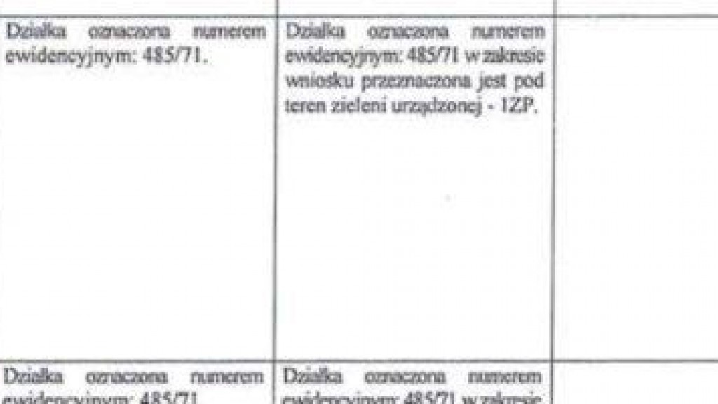 Czy sąsiadujące z jarem przy ul. Igielskiej ogr&oacute;dki działkowe są przeznaczone do likwidacji? Ratusz dementuje te informacje