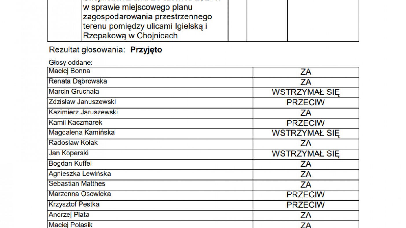 Większość radnych zadecydowała - w jarze między ul. Rybacką i Igielską w Chojnicach może powstać zbiornik retencyjny