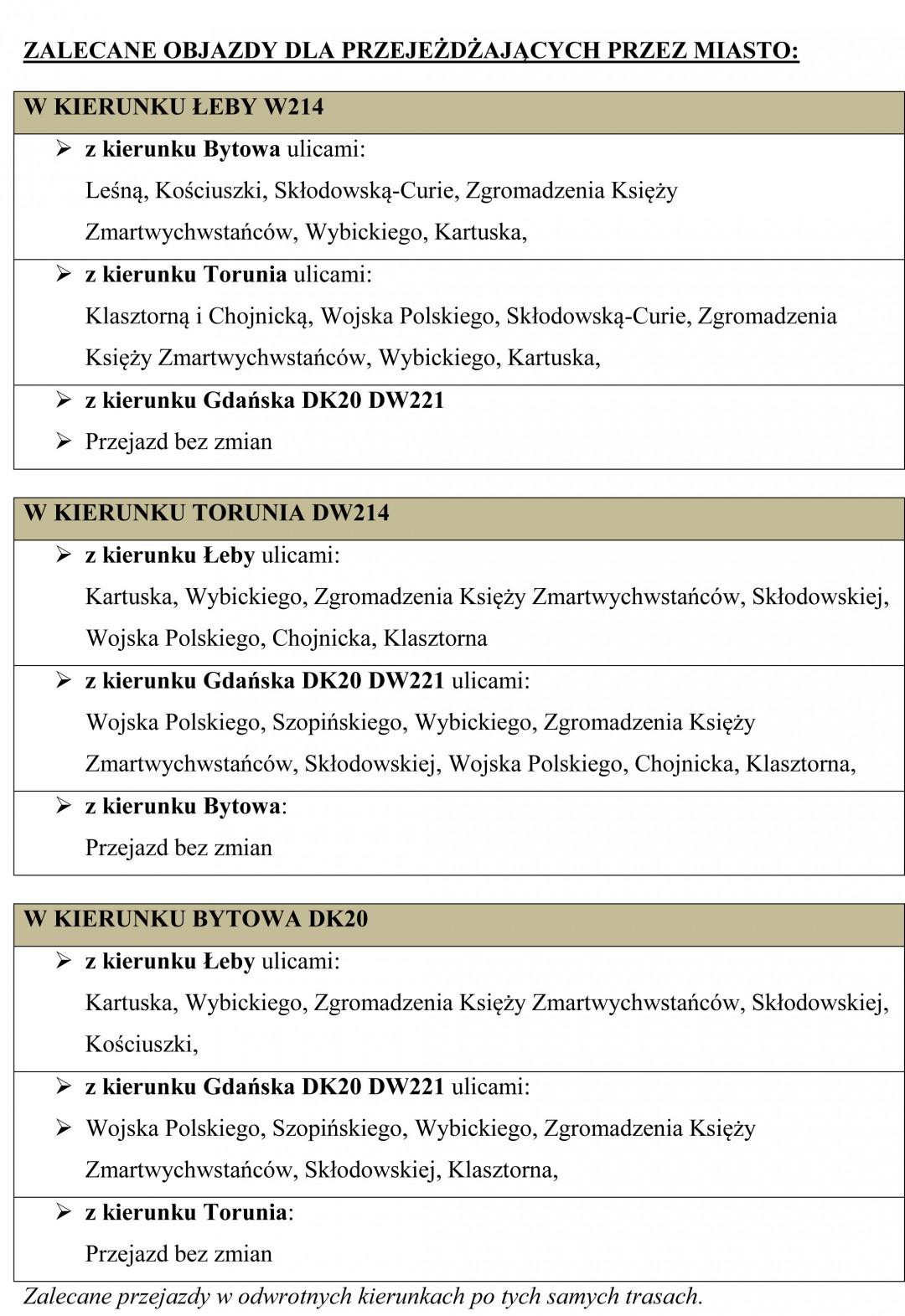 W związku ze Światowym Zjazdem Kaszub&oacute;w w Kościerzynie szykują się duże zmiany w organizacji ruchu