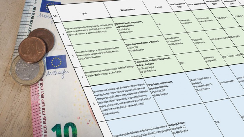 Czy podmioty zarządzane przez żonę wicemarszałka Bonny mogą ubiegać się o dofinansowanie z MOF? 