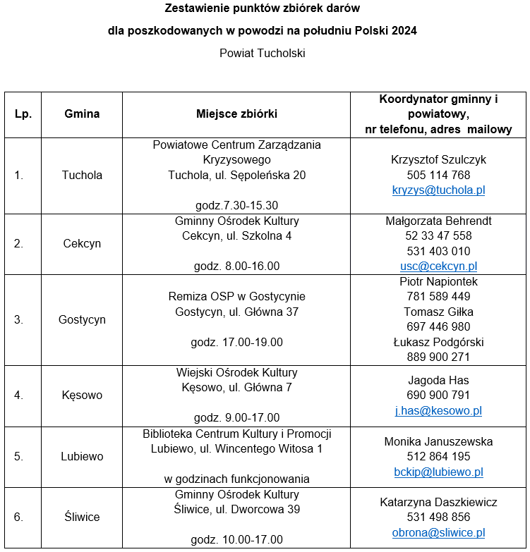 Gminy powiatu tucholskiego jednoczą się w ramach pomocy powodzianom
