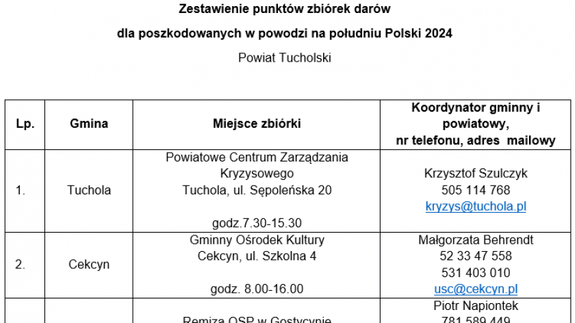 Gminy powiatu tucholskiego jednoczą się w ramach pomocy powodzianom