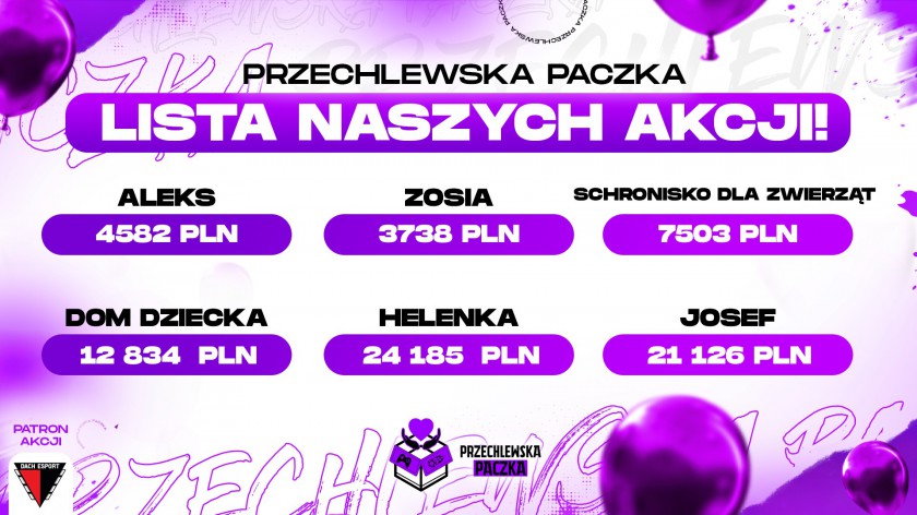 Ponad 21 tys. zł udało się zebrać podczas tegorocznej edycji akcji Przechlewska Paczka