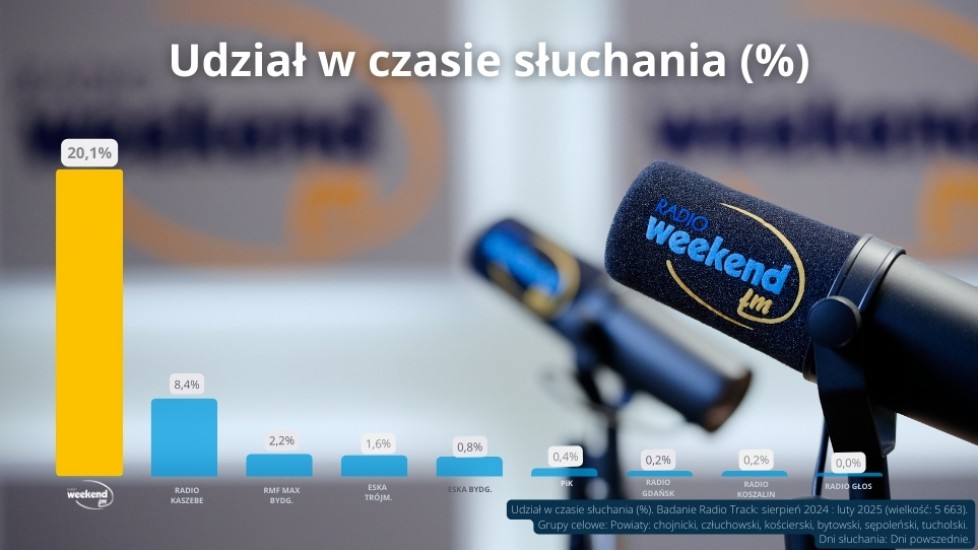 11 kwietnia - Polski Dzień Radia. Dziękujemy, że jesteście z nami!