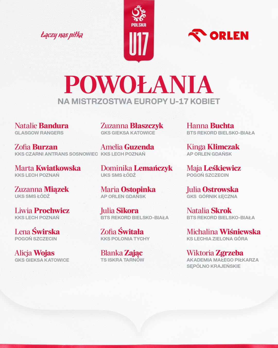Wiktoria Zgrzeba z Sęp&oacute;lna Krajeńskiego powołana na Mistrzostwa Europy kobiet U17