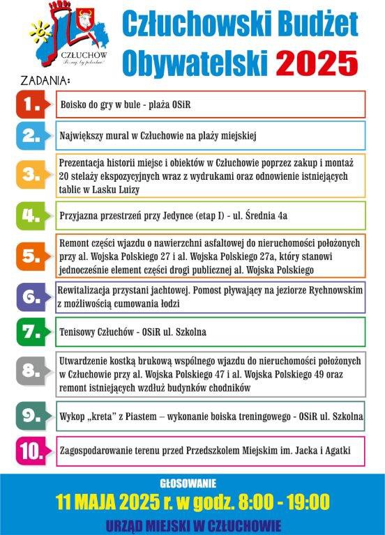 Trwa głosowanie nad Człuchowskim Budżetem Obywatelskim. Lokal wyborczy w ratuszu będzie czynny do 19.00