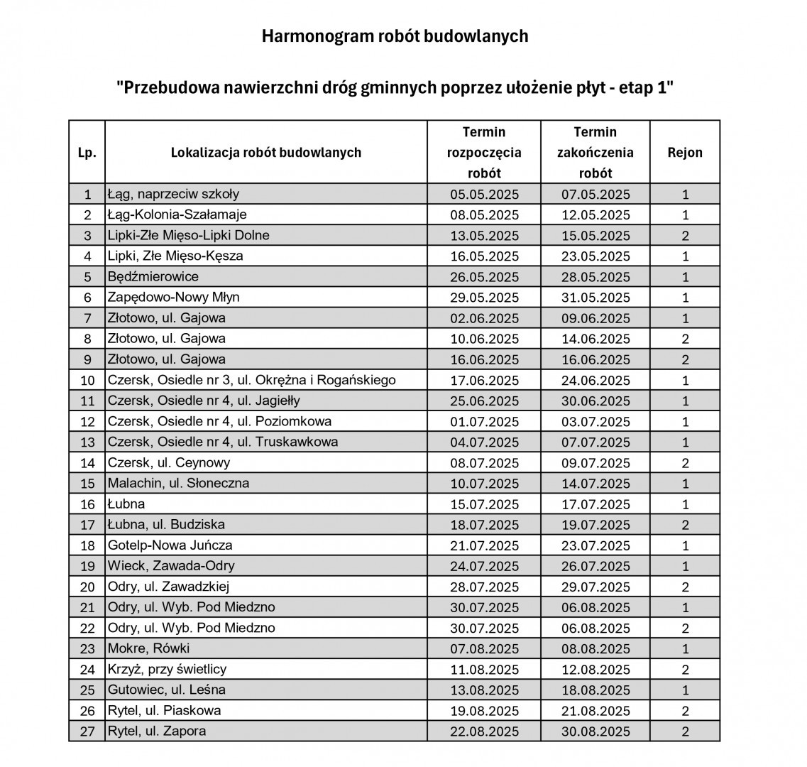 W gminie Czersk rozpoczęło się utwardzanie dr&oacute;g płytami yomb