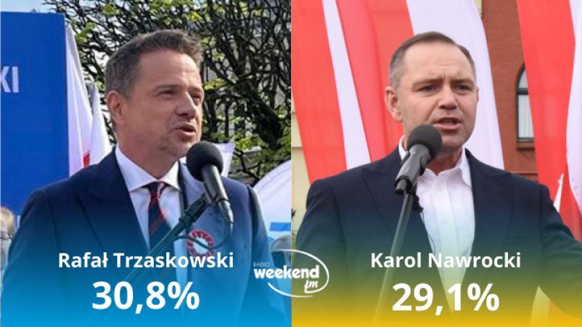 Wyniki sondażu IPSOS Trzaskowski i Nawrocki w II turze