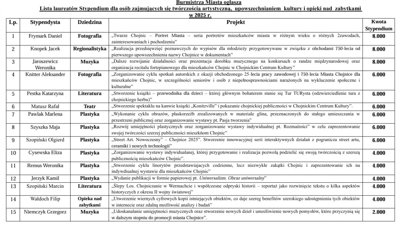 Rekordowa liczba stypendi&oacute;w dla ludzi kultury z Chojnic. Kwalifikację przeszły 34 wnioski