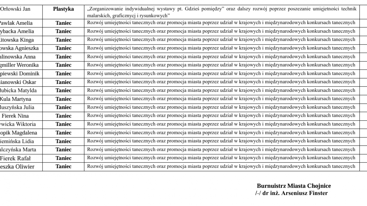 Rekordowa liczba stypendi&oacute;w dla ludzi kultury z Chojnic. Kwalifikację przeszły 34 wnioski