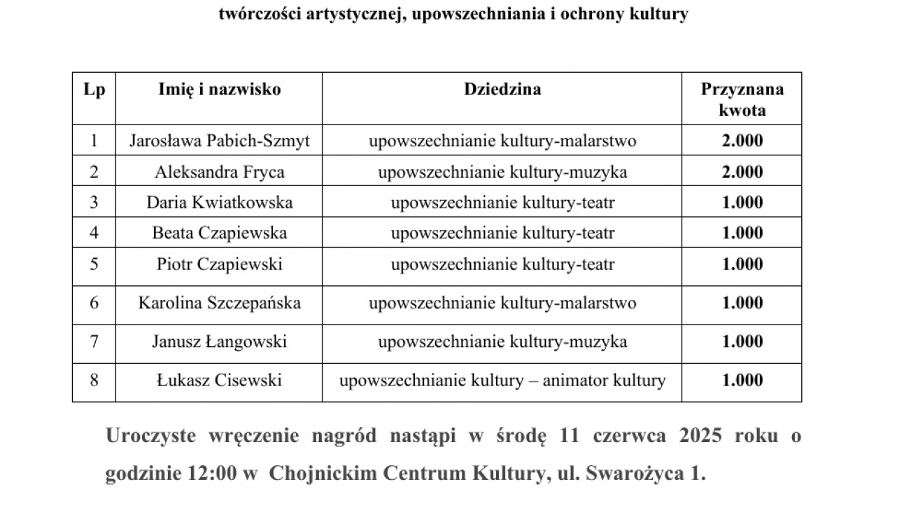 Nagrody i stypendia burmistrza Chojnic przyznane. Otrzymało je aż 80. ludzi kultury i sportu (FOTO)