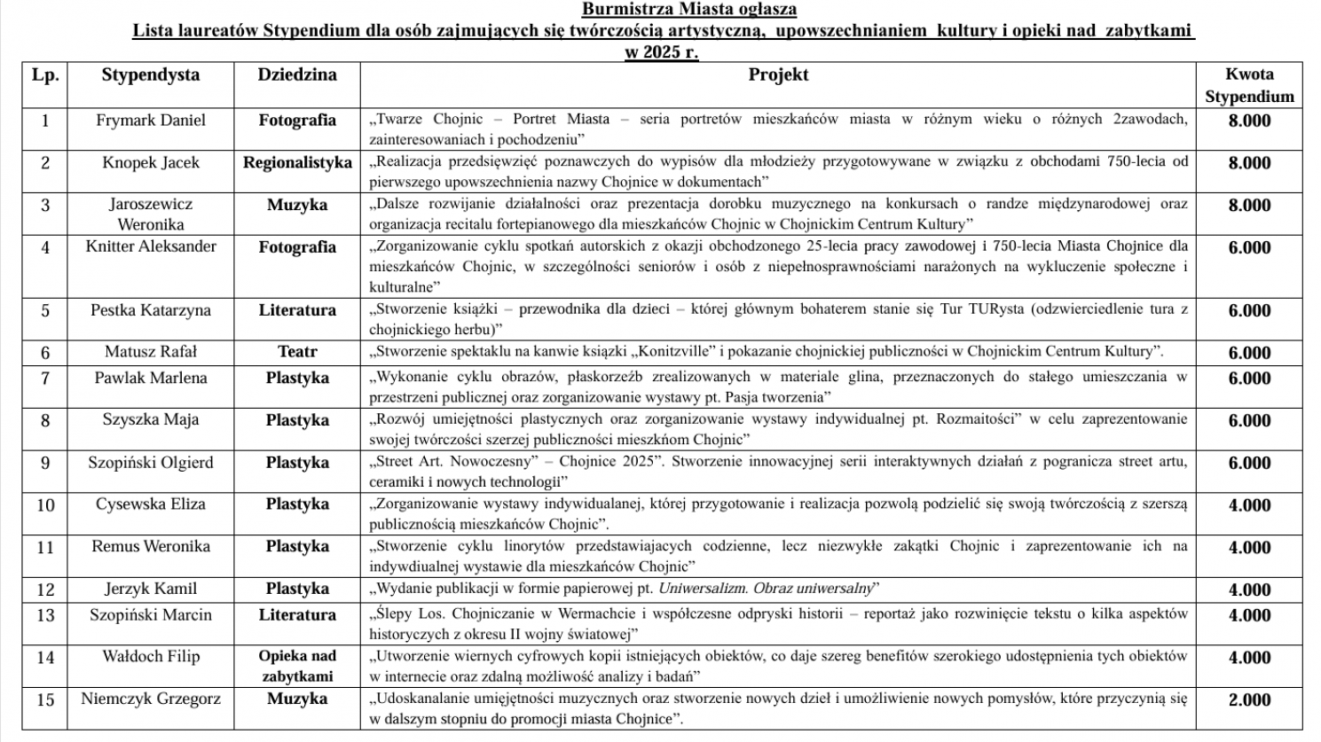 Nagrody i stypendia burmistrza Chojnic przyznane. Otrzymało je aż 80. ludzi kultury i sportu (FOTO)