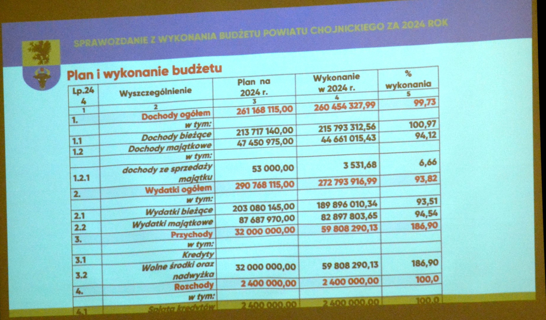 Zarząd Powiatu Chojnickiego z absolutorium i wotum zaufania. Głosowanie poprzedziła jednak długa dyskusja