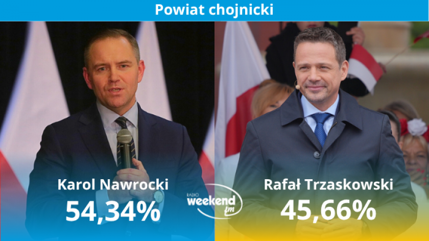 Nawrocki wygrywa w powiecie chojnickim, Trzaskowski w mieście Chojnice
