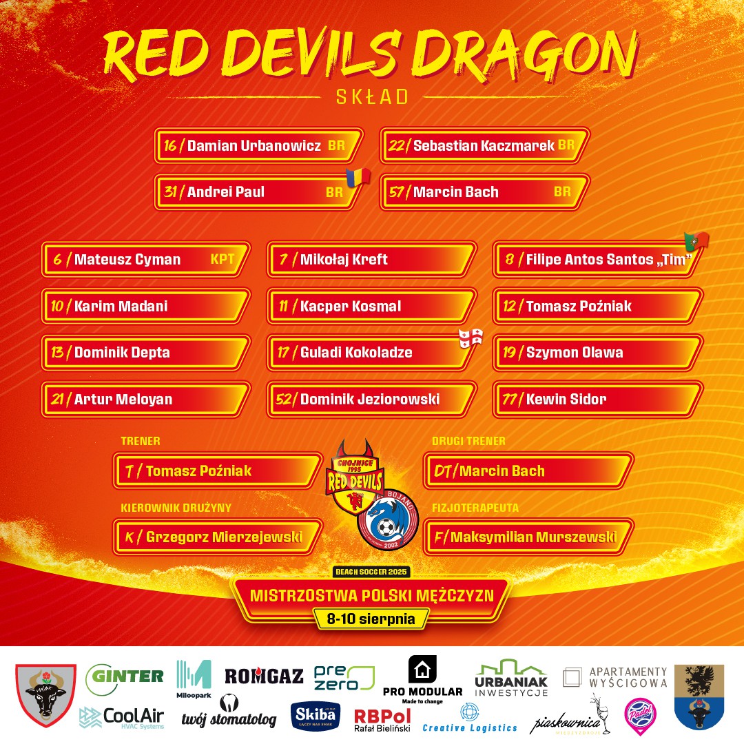 Red Devils Chojnice/Dragon Bojano wicemistrzami Polski w beach soccerze. KP Ł&oacute;dź wygrał w finale aż 6:1