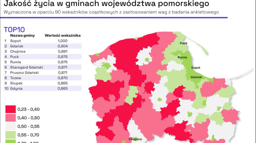 Chojnice w pierwszej trójce najlepszych gmin województwa pomorskiego. Burmistrz nie kryje dumy z wyniku