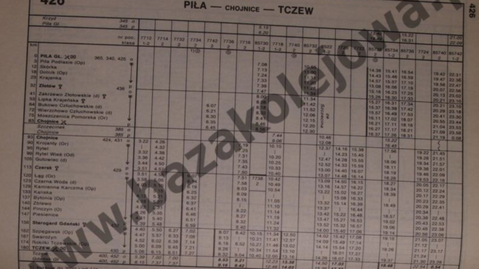 Po debacie kolejowej dotyczącej elektryfikacji chojnickiego węzła: list otwarty słuchacza Weekend FM