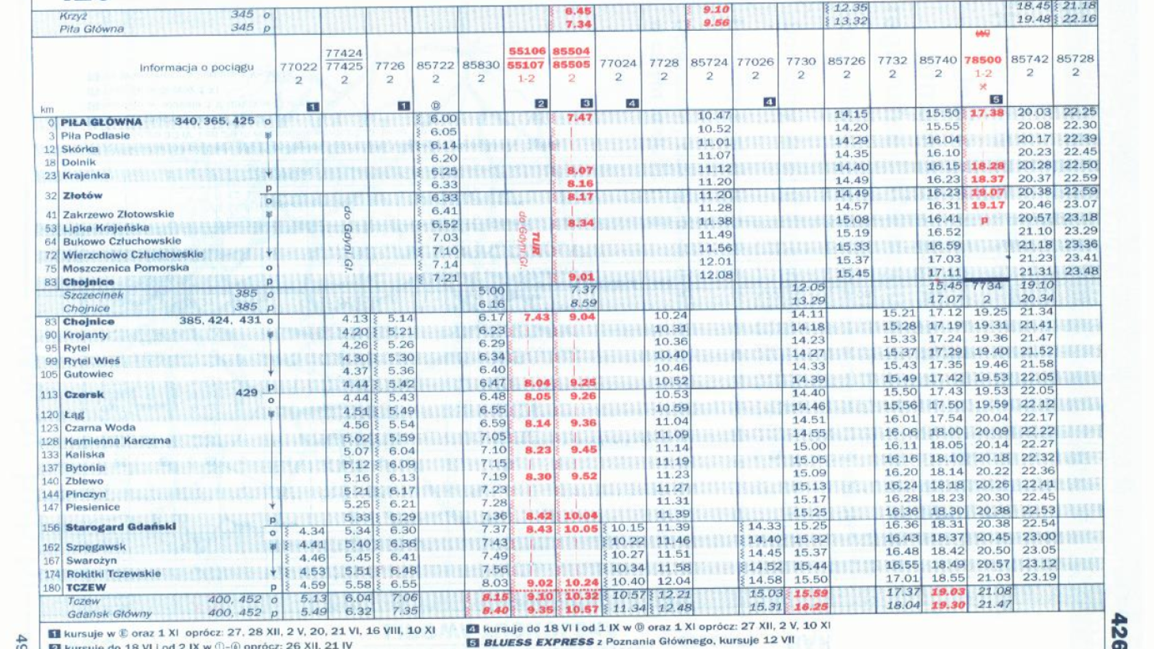 Po debacie kolejowej dotyczącej elektryfikacji chojnickiego węzła: list otwarty słuchacza Weekend FM